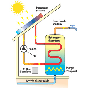 Schéma d'installation d'un Chauffe-Eau-Sanitaire-Individuel auto-vidangeable